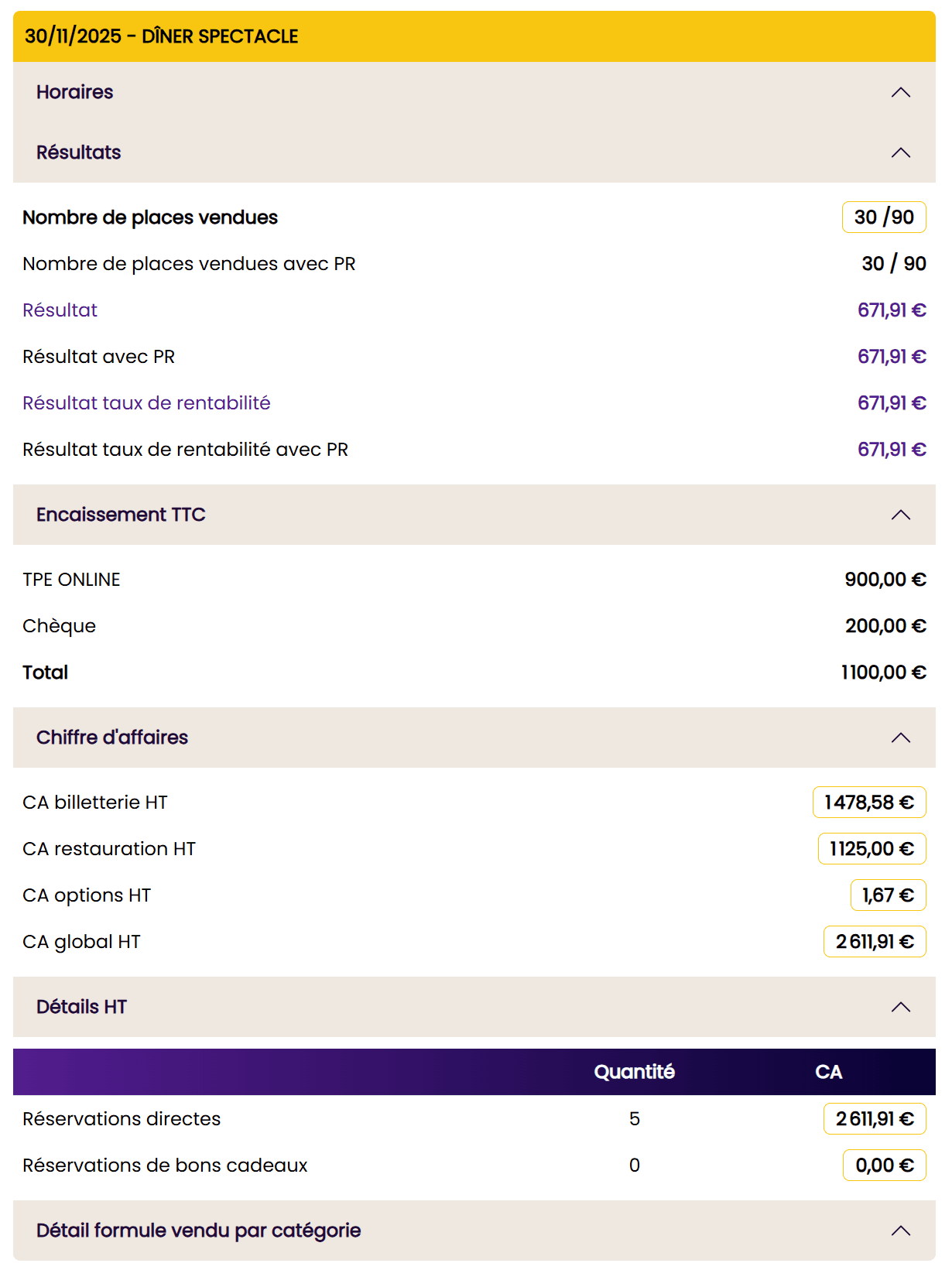 Les statistiques PRESTISCENE : piloter votre cabaret avec précision