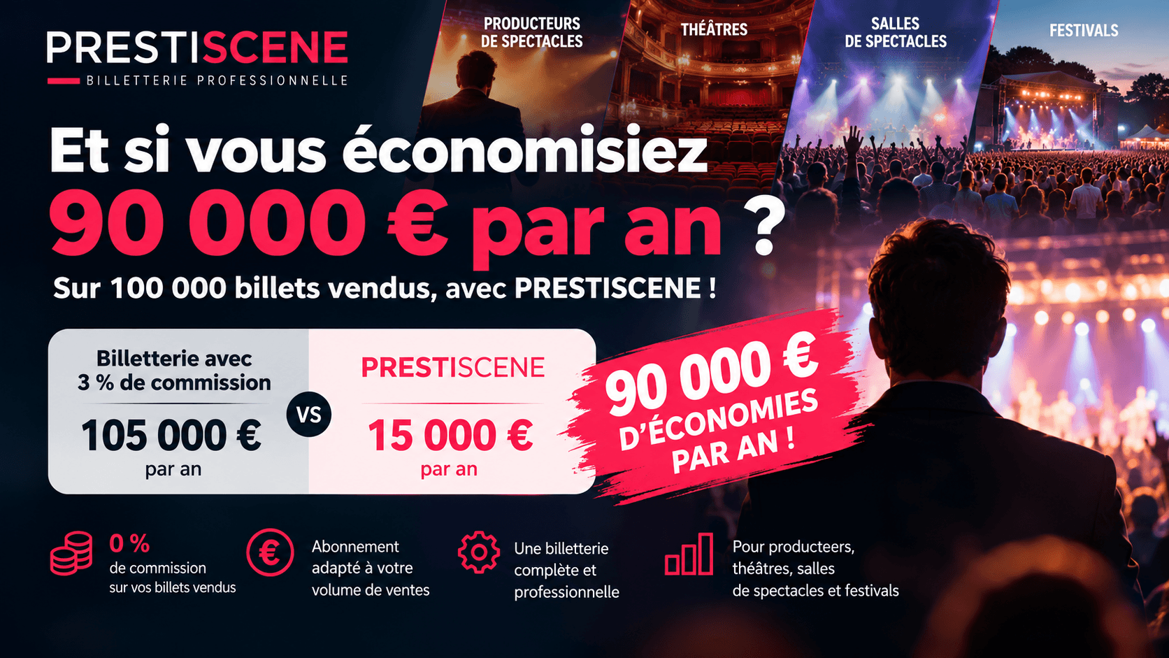 Producteurs, théâtres, salles de spectacles, festivals : et si vous économisiez 90 000 € par an sur votre billetterie ?